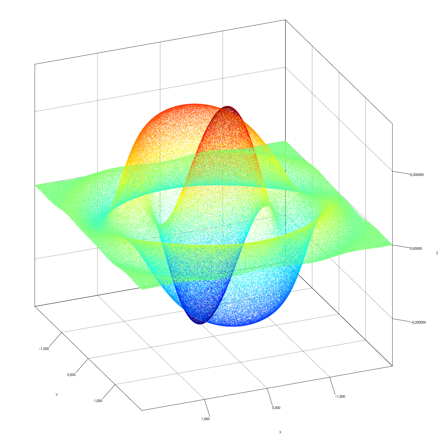 java 3d math library