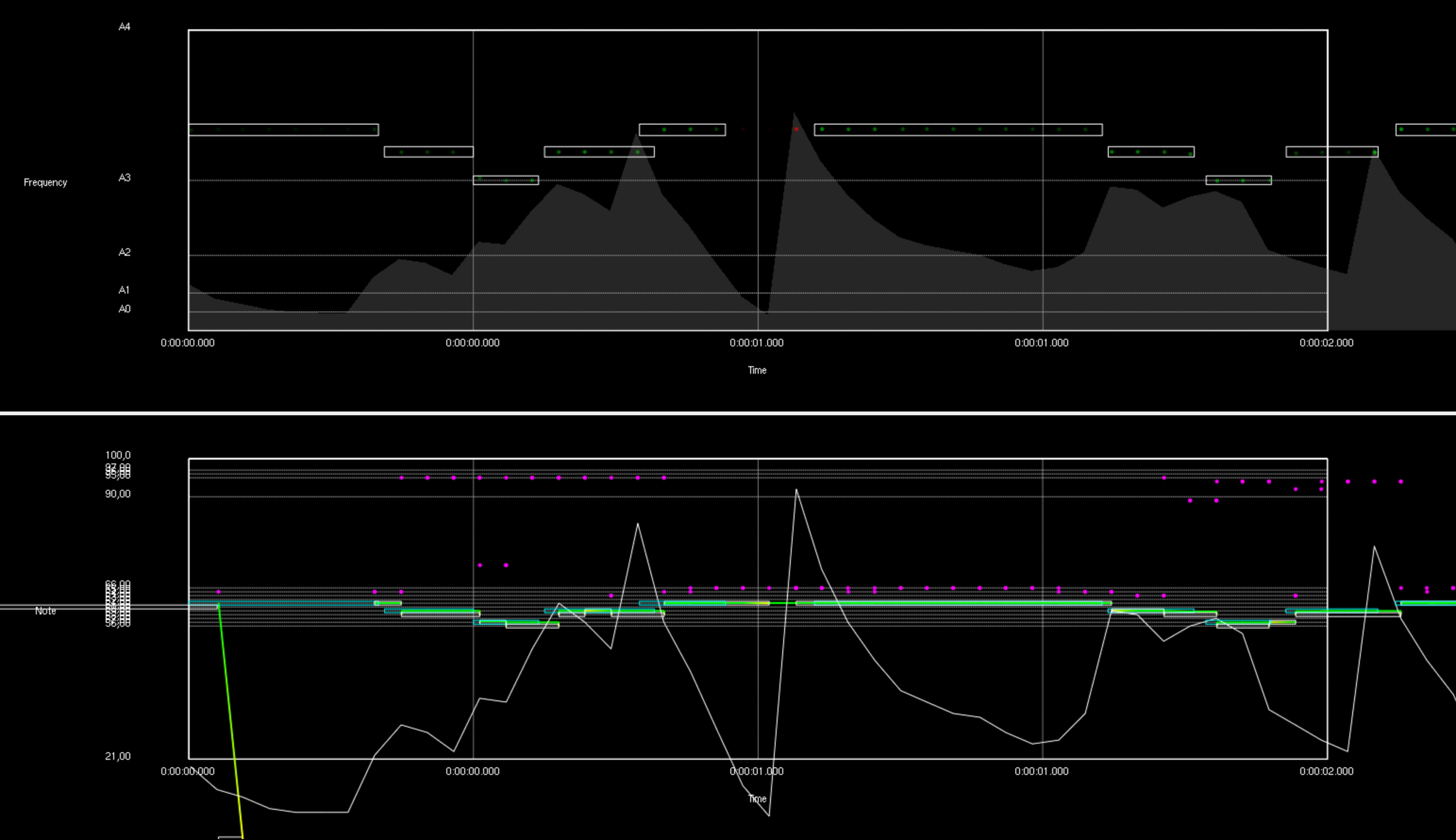 Javafx Charts Library