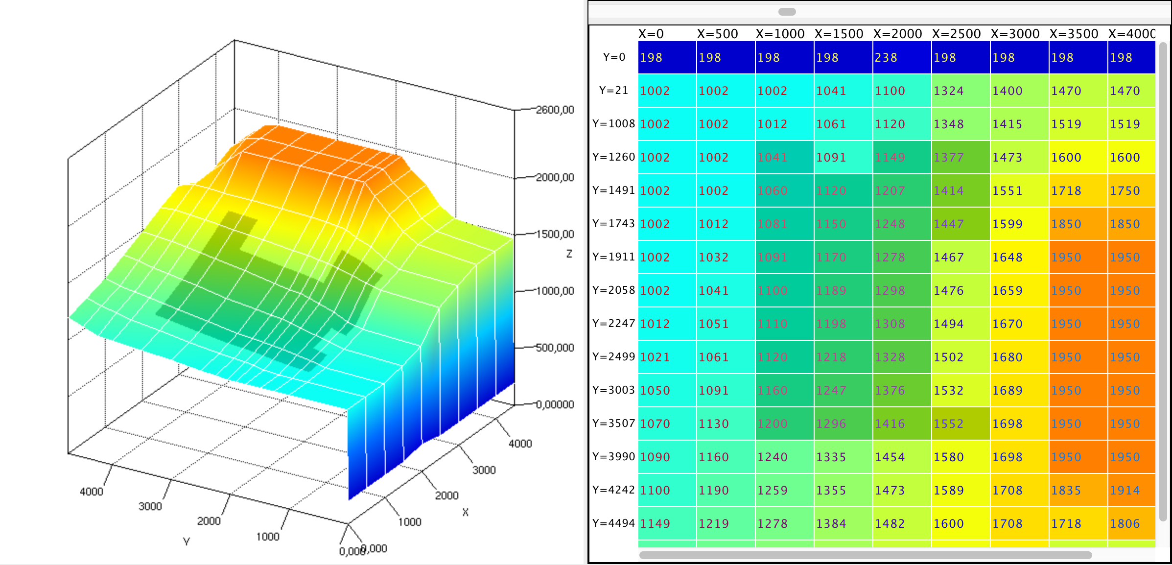 Surface Chart Definition