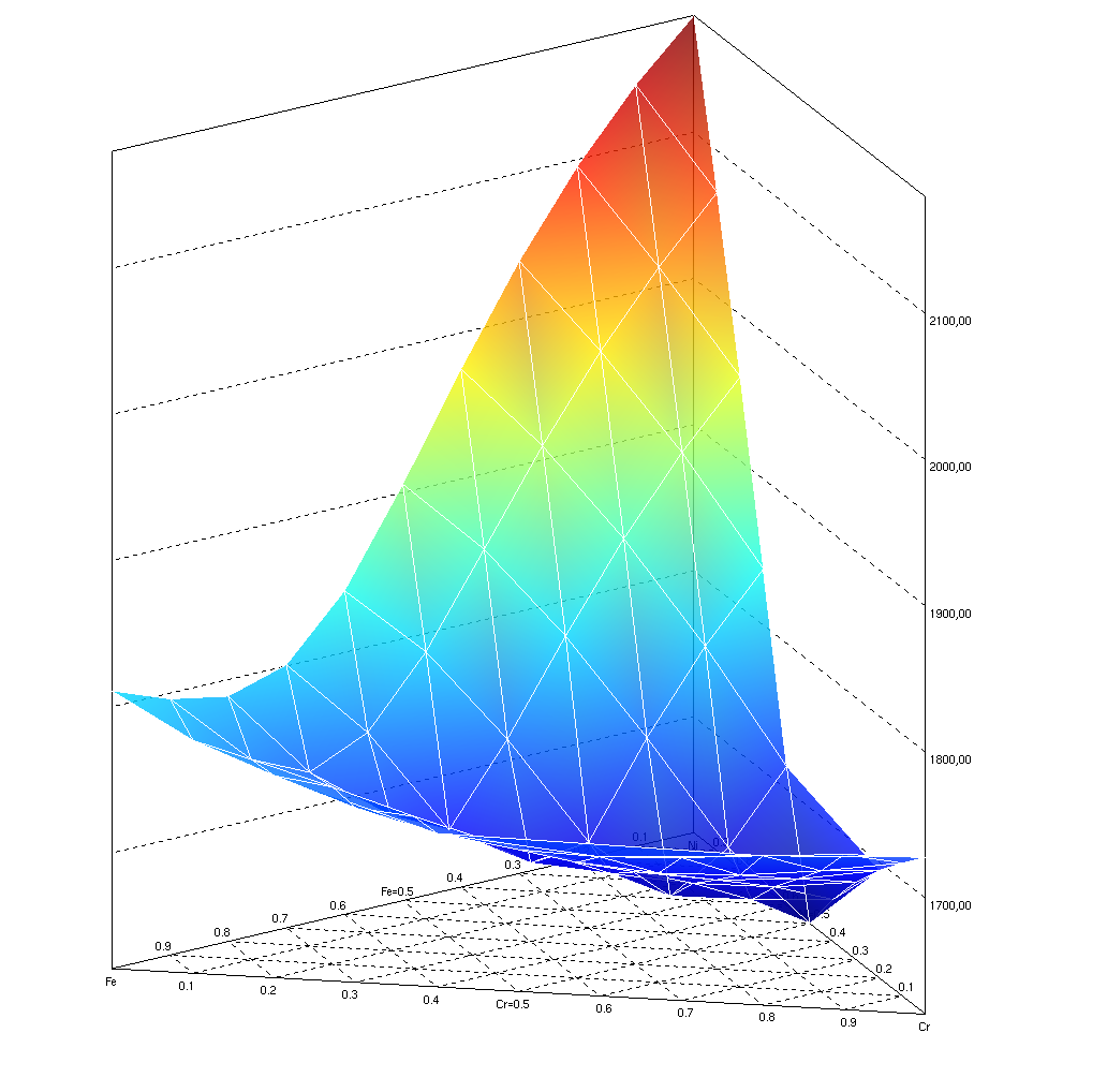 3d Ternary Phase Diagram Python Ternary Plot Contour Create