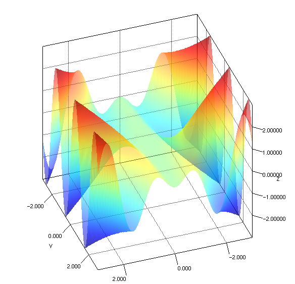 Chart Js 3d Examples