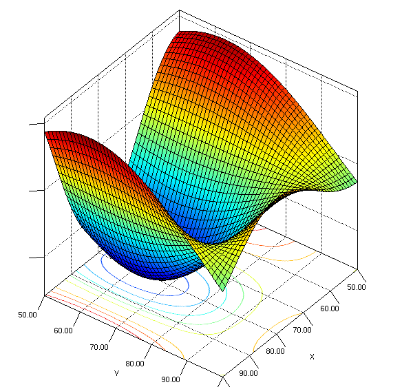 3d Chart Plotter