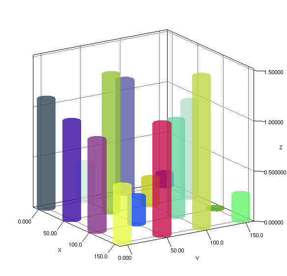 3d Charts Javascript