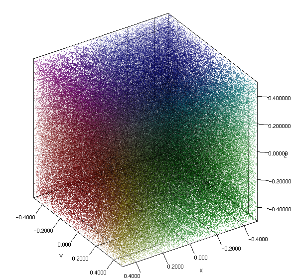 3d Chart Plotter